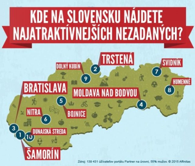 Kde na Slovensku žijú najatraktívnejší muži