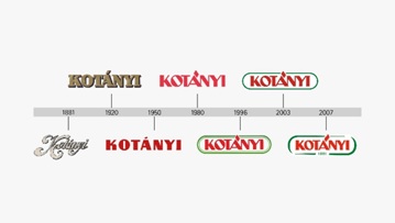 Logo Kotányi