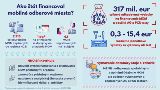 Infografika financovanie mom 1.jpg